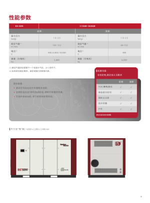 bs-screw-blower_performance_pdf